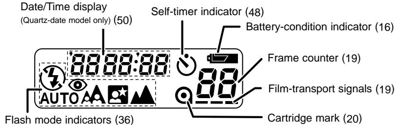 Date/Time display (Quartz-date model only) (50) Self-timer indicator (48) Battery-condition indicator (16) Frame counter (19) Film-transport signals (19) Flash mode indicators (36) Cartridge mark (20)