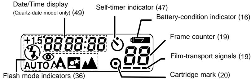 MINOLTA RIVA ZOOM 130 - DATA PANEL) Only the necessary indicators will appear on the data panel. - 1