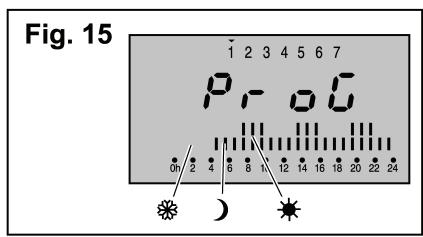 Fig. 15 1 2 3 4 5 6 7 PRO 0h/2 4 6 8 11 12 14 16 18 20 22 24