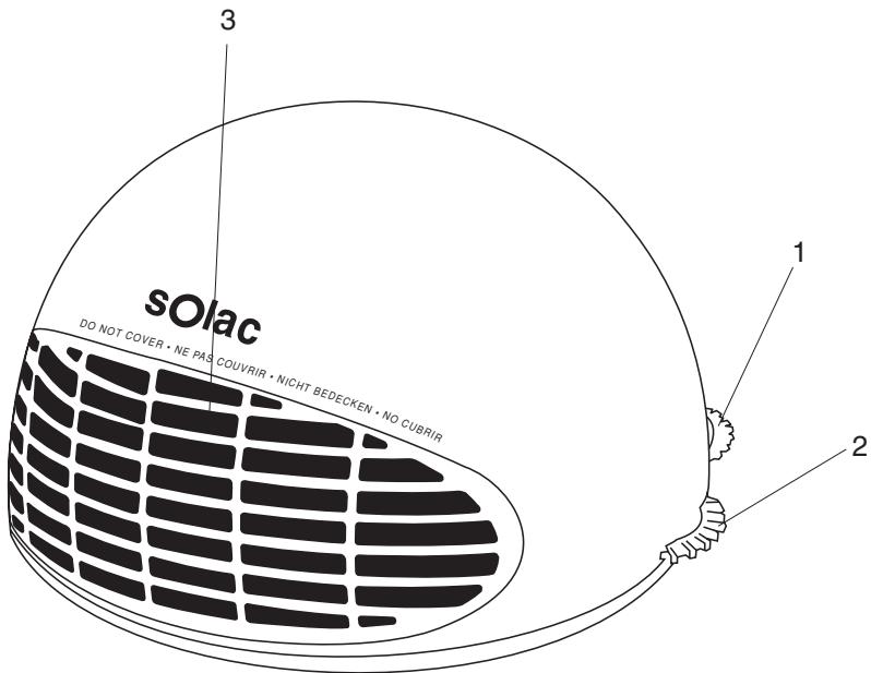 solac DO NOT COVER • NE PAS COUVRIR • NICHT BEDECKEN • NO CUBRIR 1 2 3