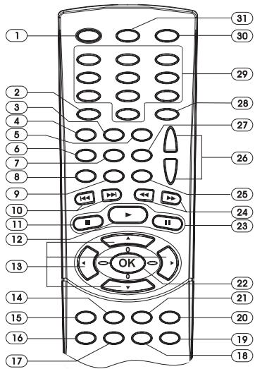 SCOTT DMX 20 HBK - REMOTE CONTROL - 1