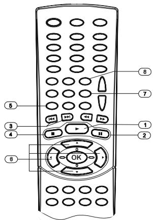 SCOTT DMX 20 HBK - PLAYING MP3 / JPEG / WMA / MPEG4 FILES - 1