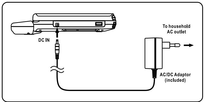 SCOTT DPX I865 CS - Usage of Adapter - 1