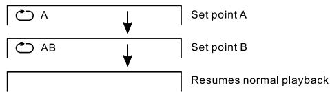 SCOTT DPX I865 CS - How to repeat a specific segment - 1
