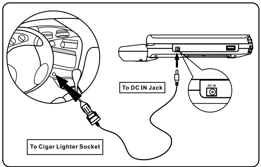 SCOTT DPX I865 CS - Connecting for in car use - 1