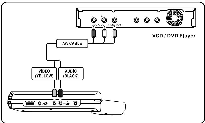 SCOTT DPX I865 CS - Connect to external analog Video / Audio source (using the appliance as a monitor) - 1