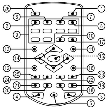 SCOTT DPX I865 CS - REMOTE CONTROL - 1