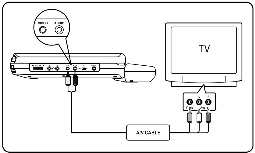 SCOTT DPX I865 CS - Connecting to TV - 1