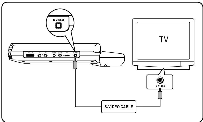 SCOTT DPX I865 CS - Connect to S-Video - 1
