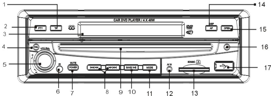 SCOTT DRX 950 - Controlling the unit or rear monitor - 1