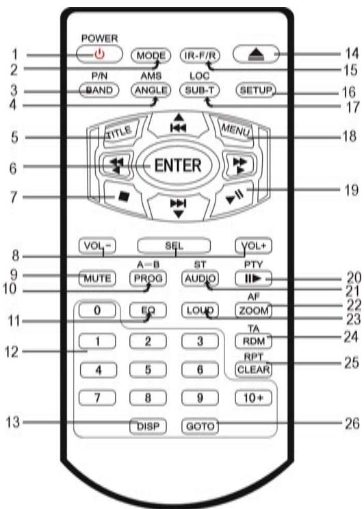 SCOTT DRX 950 - REMOTE CONTROL - 1