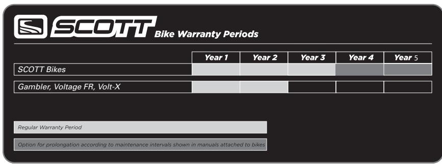 SCOTT GENERAL INFO - WARRANTY - 1