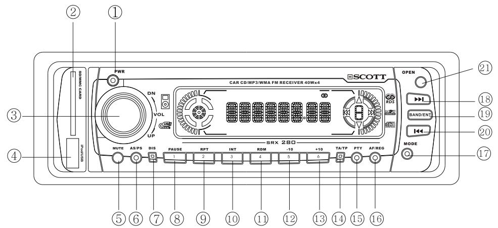 SCOTT SRX 280 - LOCATION AND FUNCTION OF CONTROLS - 1