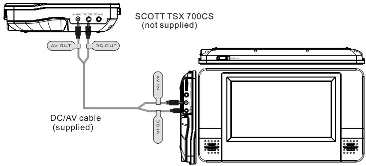 SCOTT TX 700 M - Connecting to SCOTT TSX 700CS - 1