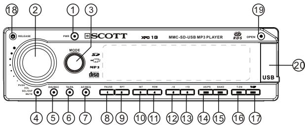 SCOTT XPC 1G - CONTROL PANEL - 1