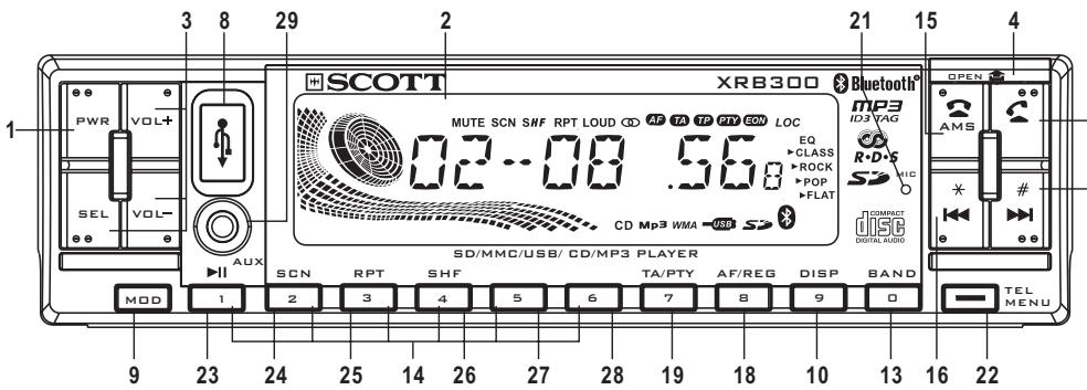SCOTT XRB 300 RC - Location and Function of Keys - 1