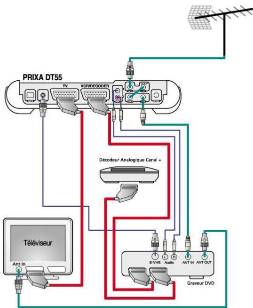 ASTON PRIXA T501 - Branchements du PRIXA DT55 - 2