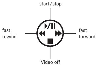 LEICA DIGILUX 2 - Setting the function/Selecting pictures - 2