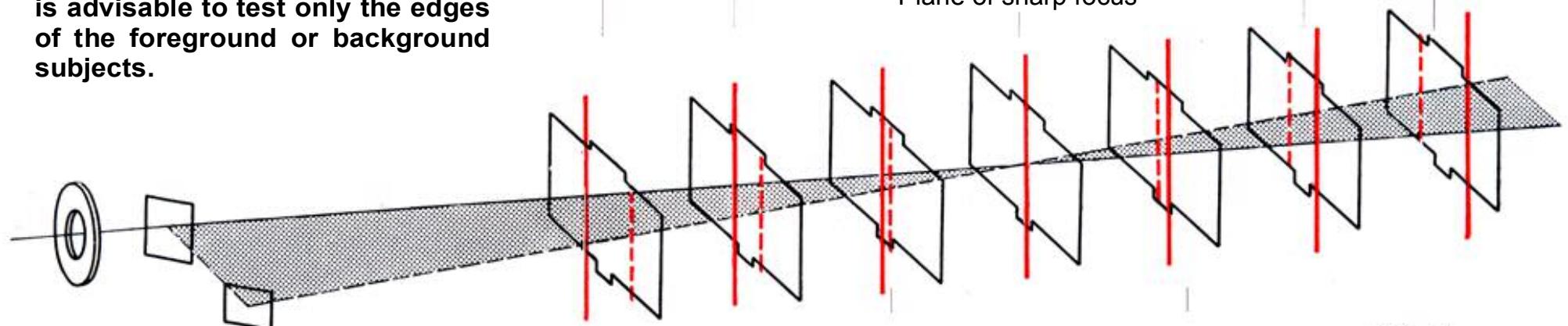 LEICA M2 - The Optical Depth-of-Field Indicator in the Rangefinder - 3