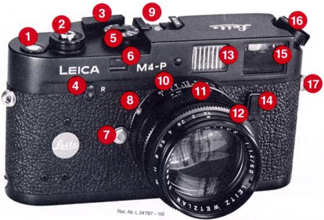 LEICA M4-P - The LEICA system - 1