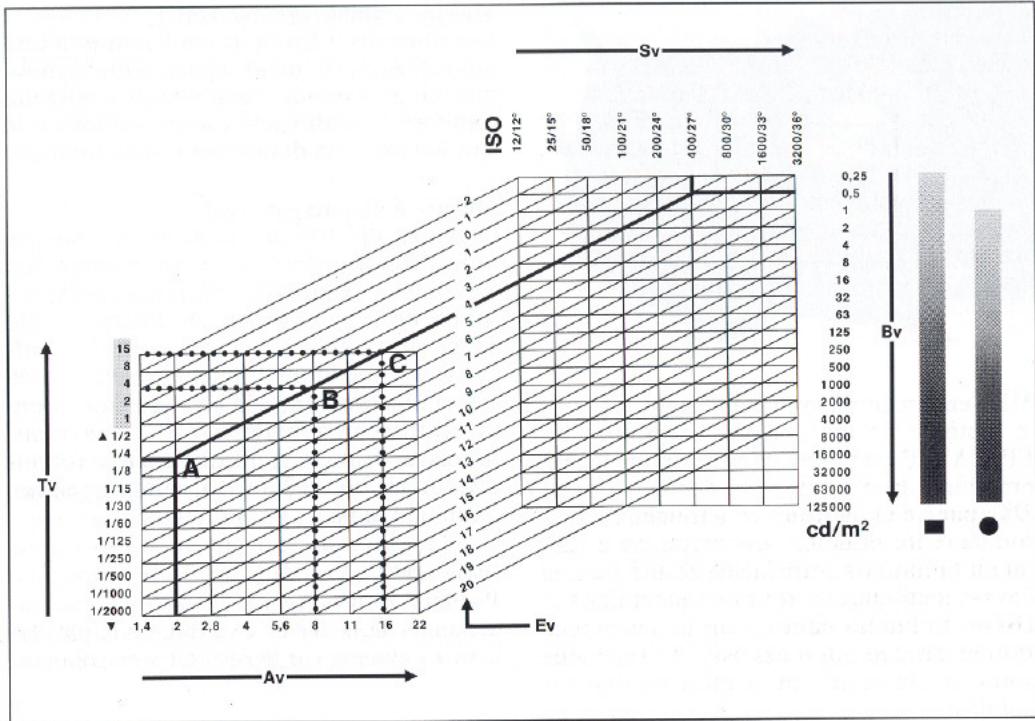 LEICA R-E - Diagramme de fonction du posemètre - 1