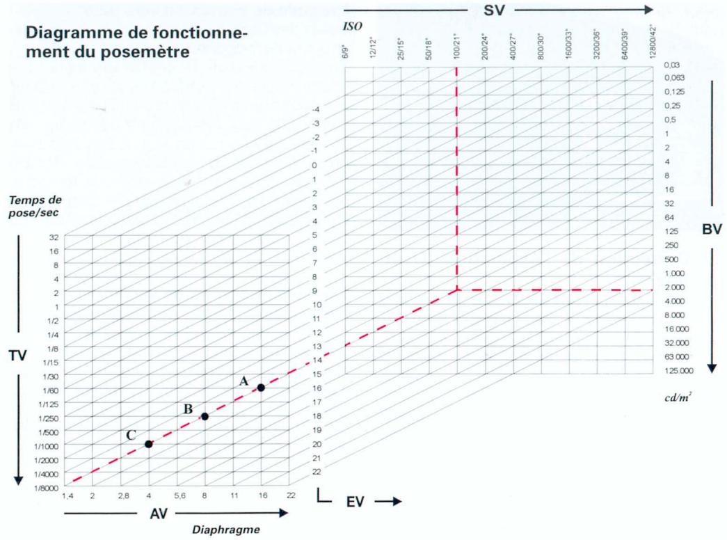 LEICA R8 - Diagramme de fonctionnement du posemètre - 1