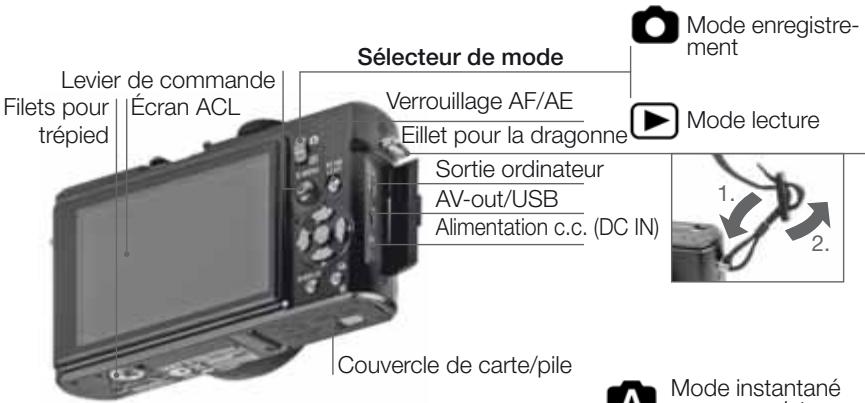 Levier de commande Filets pour trépied Écran ACL Sélecteur de mode Verrouillage AF/AE Eillet pour la dragonne Sortie ordinateur AV-out/USB Alimentation c.c. (DC IN) Couvercle de carte/pile Mode enregistre- ment Mode lecture 1. 2. Mode instantané
