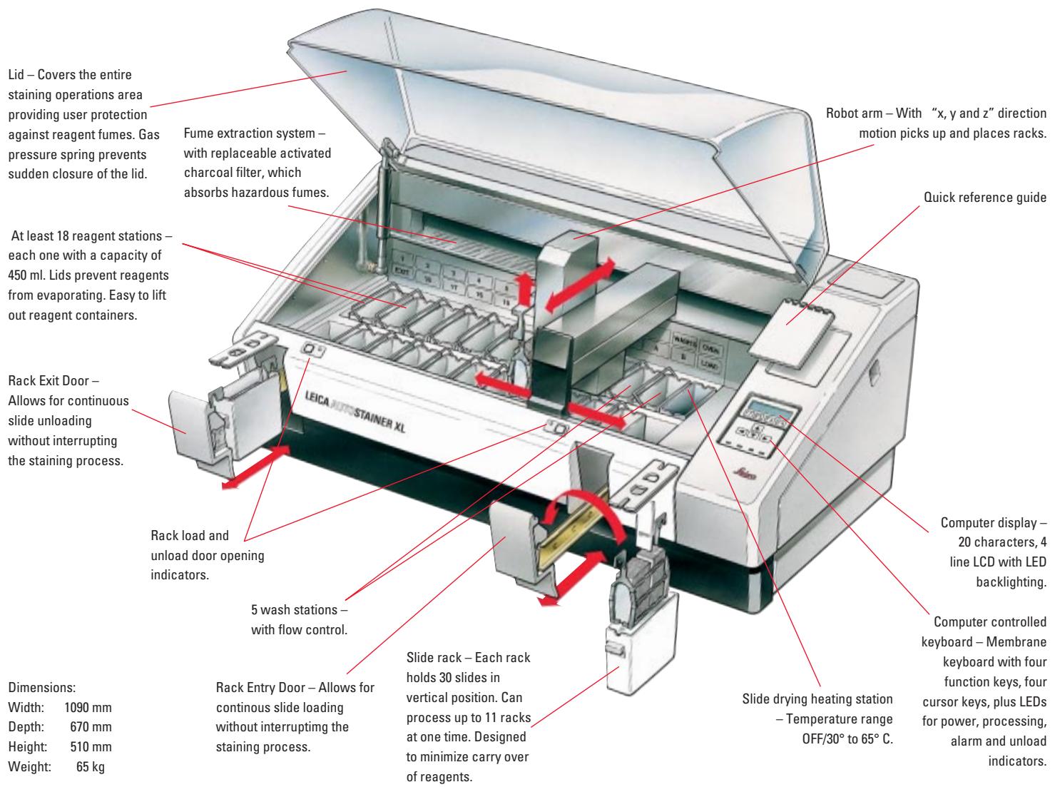 LEICA AUTOSTAINER XL - A totally automated system featuring walk-away convenience - 5