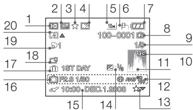 LEICA C-LUX 3 - Lecture - 1