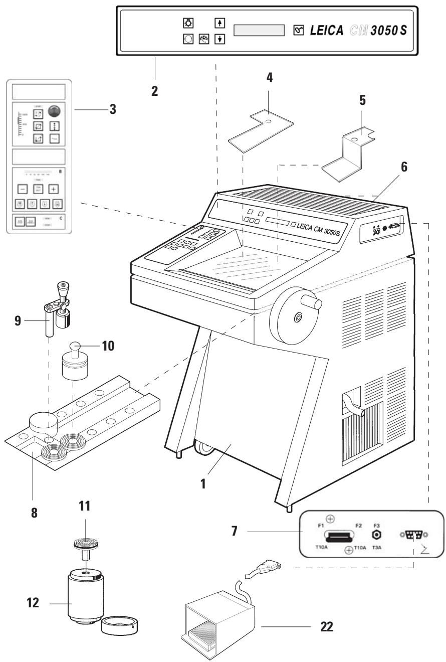 LEICA CV3050 S - Schéma du cryostat - 1