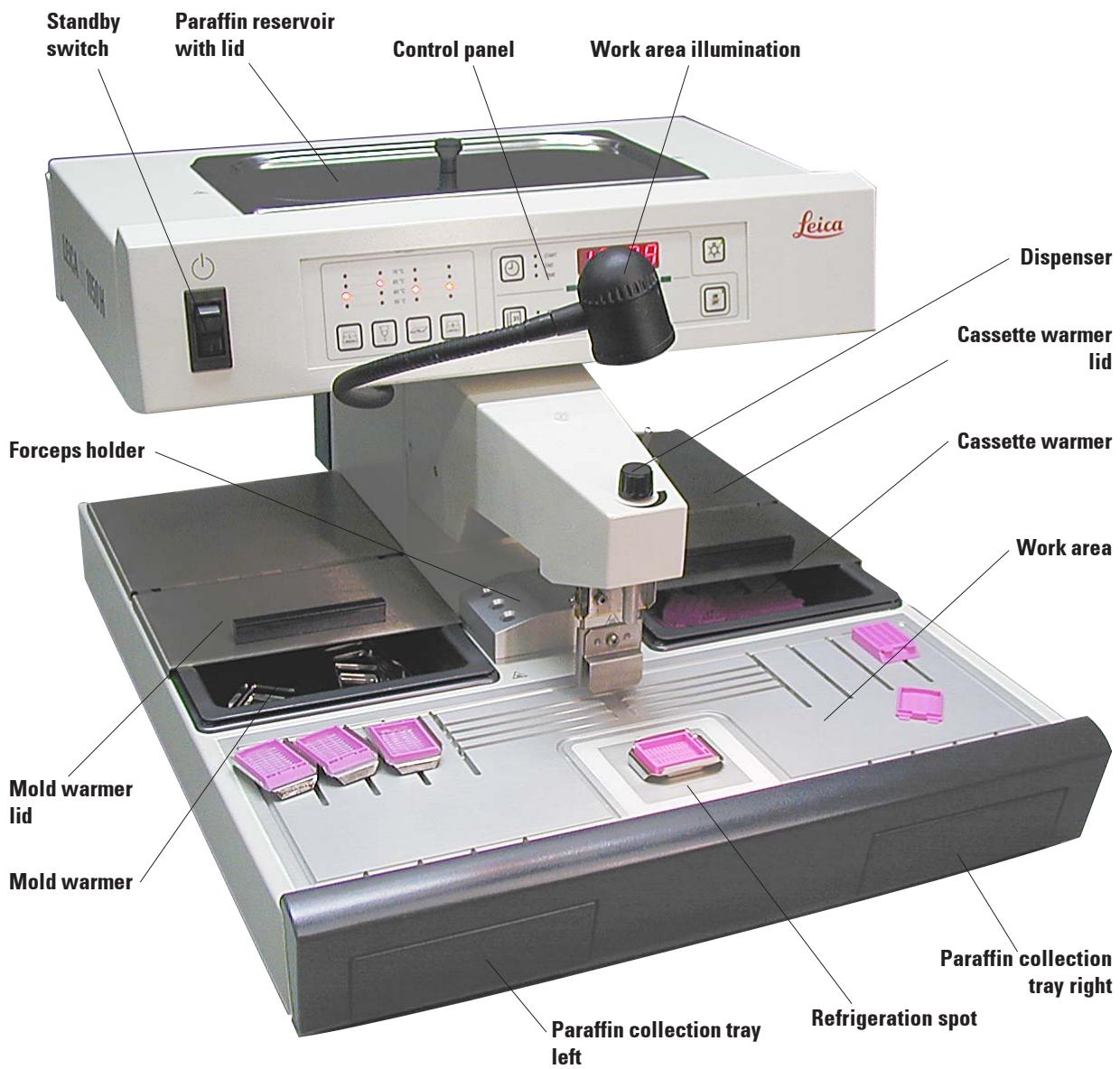 LEICA EG 1150 H - Overview - instrument parts - 1