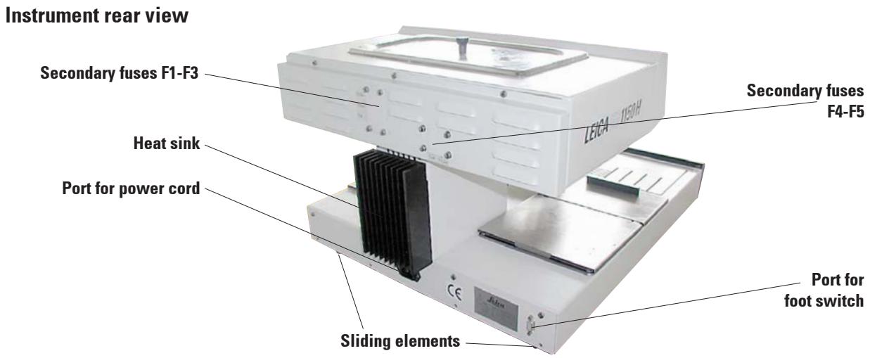 LEICA EG 1150 H - Overview - instrument parts - 2