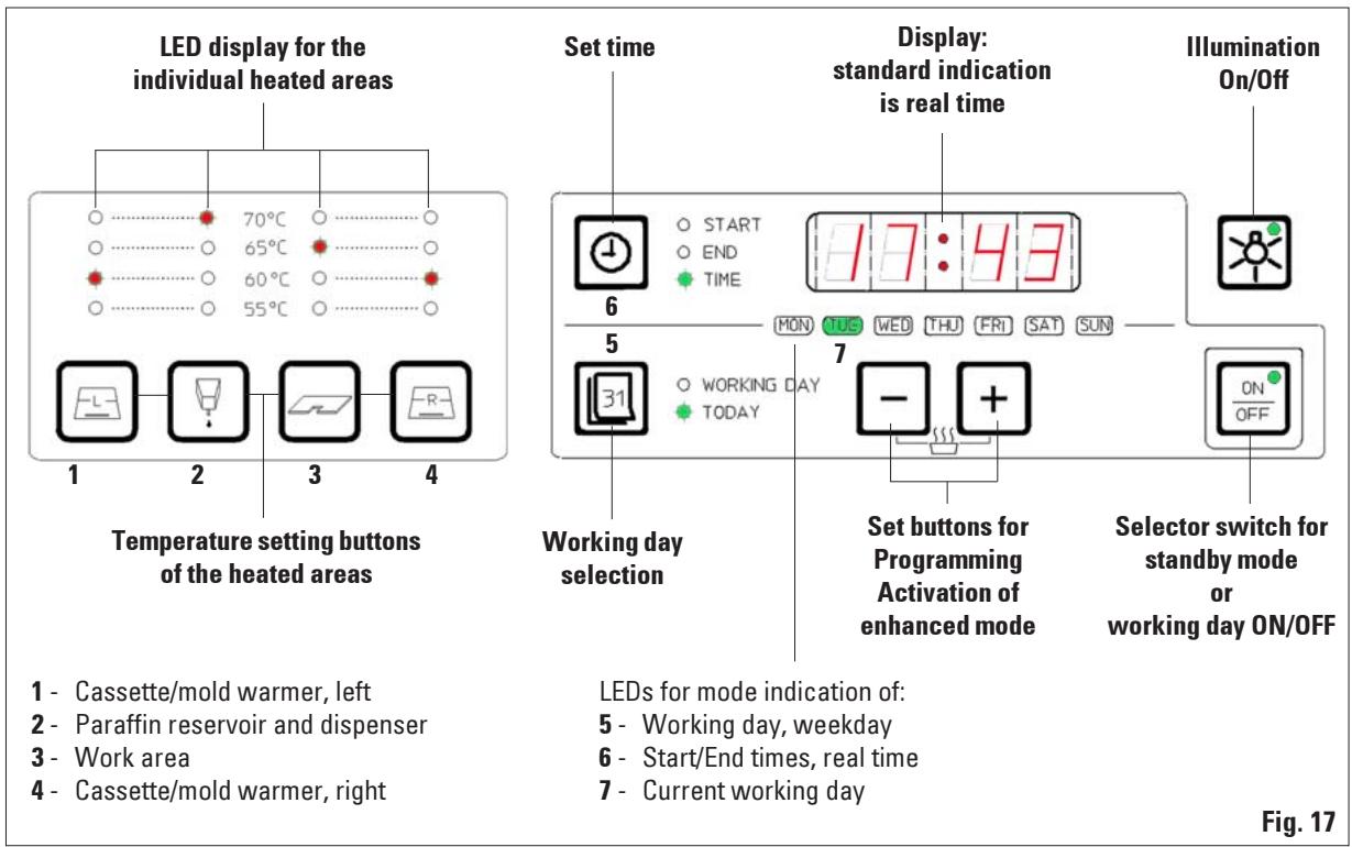 LEICA EG 1150 H - Control panel functions - 2