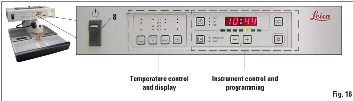 LEICA EG 1150 H - Control panel functions - 1