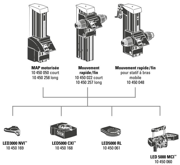 LEICA LED3000 - Tableau synoptique - 1