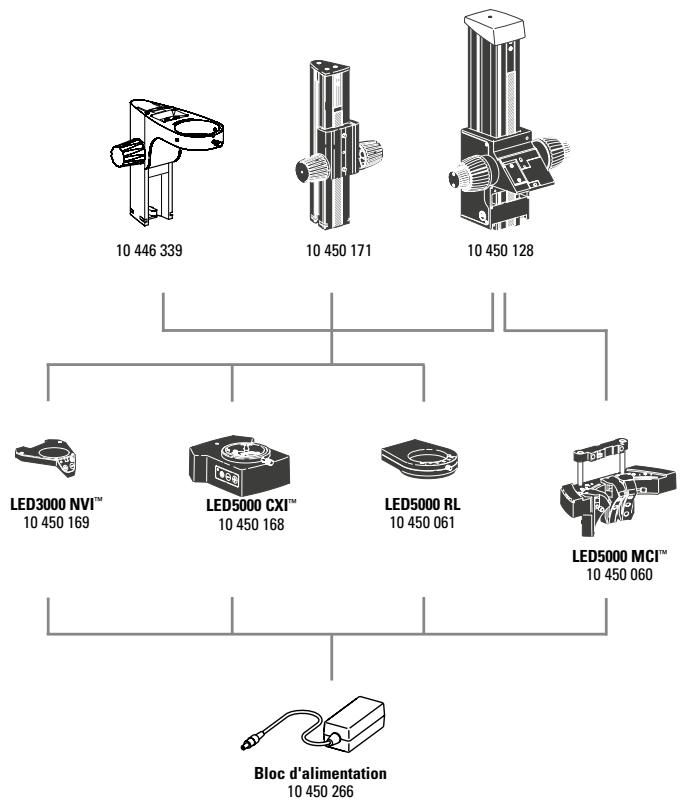 LEICA LED5000 - Tableau synoptique - 2