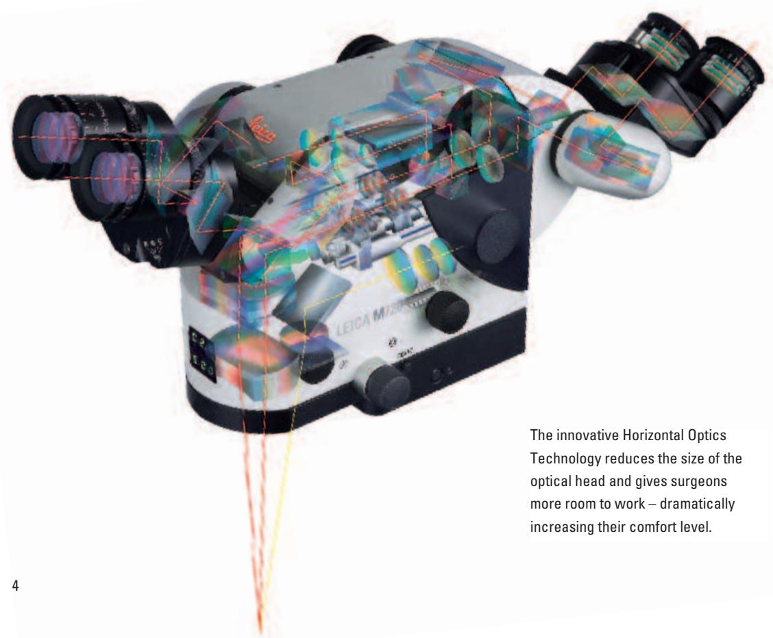 LEICA M720 OH5 - Breakthrough in Surgical Microscope Design - 1