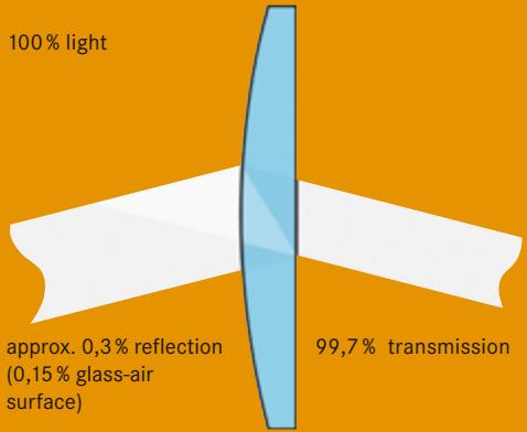 LEICA TELEVID 62 - Optical glasses with anomalous partial dispersion - 4
