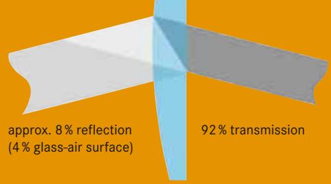 LEICA TELEVID 62 - Optical glasses with anomalous partial dispersion - 3