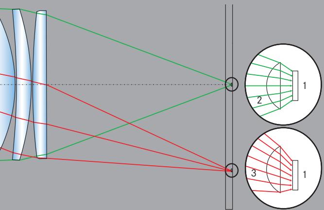 LEICA M - Silencieux et discret - 3