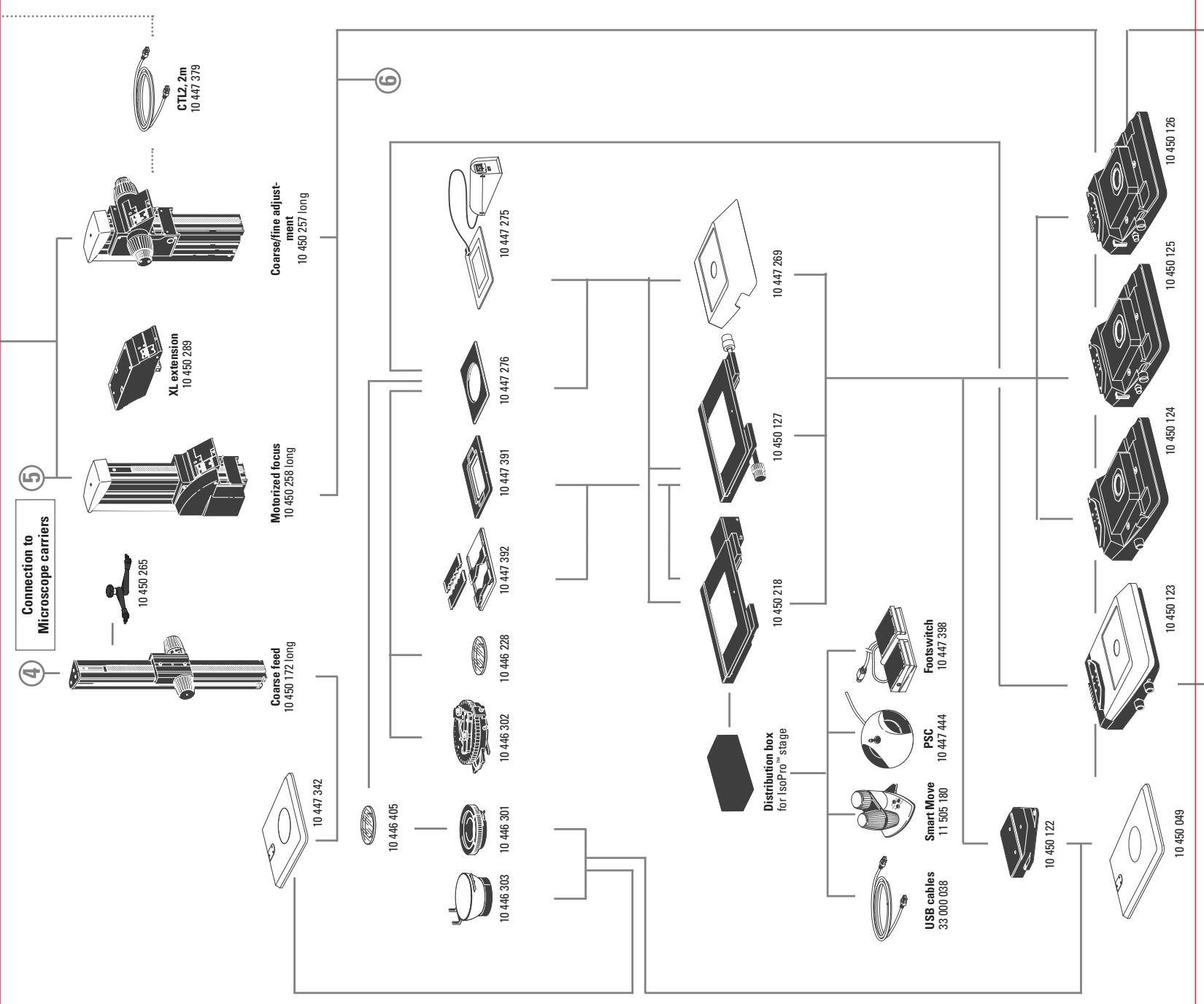 LEICA ZOOM SYSTEMS - Focusing drives - 1