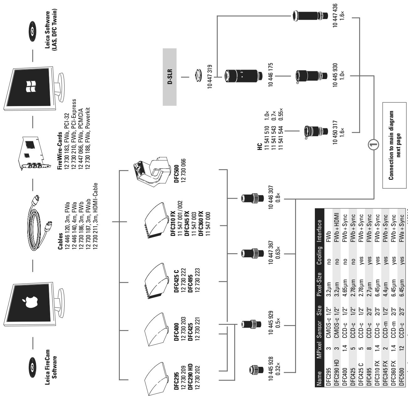 LEICA ZOOM SYSTEMS - Technical Data, Performance Characteristics - 9