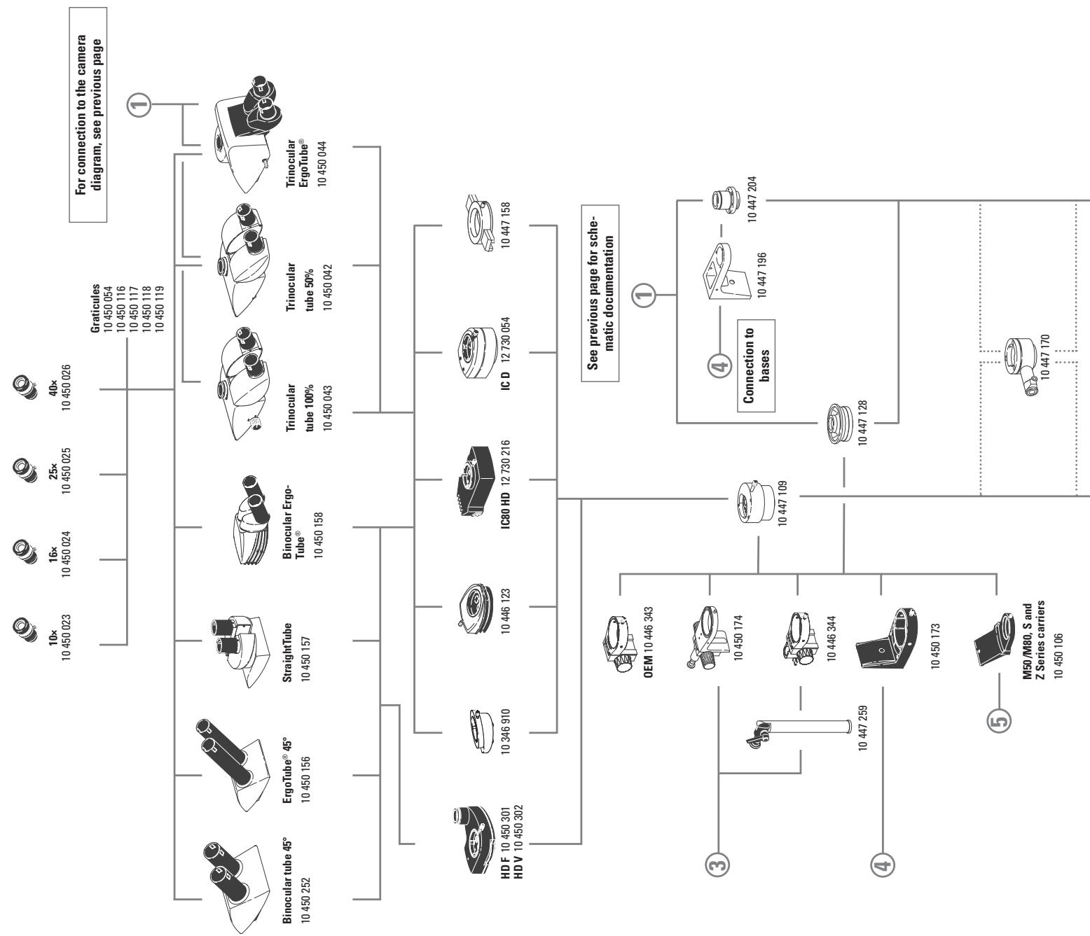 LEICA ZOOM SYSTEMS - Microscope carriers and accessories - 1
