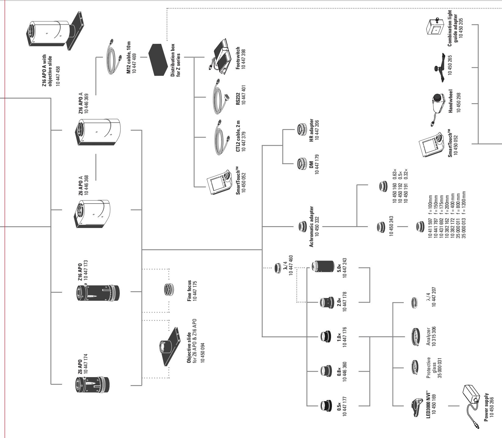 LEICA ZOOM SYSTEMS - Microscope carriers and accessories - 3