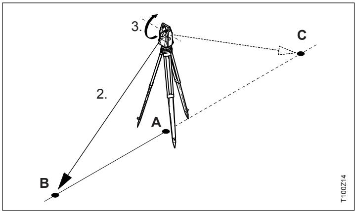 LEICA T110 - Méthode SIMPLE - 1