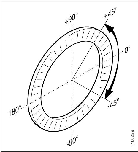 LEICA T110 - Activation du bip pour les implantations à angle droit: - 5