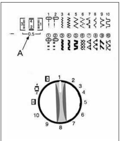 PRIMERA NM902 - Bouton de réglage de la longueur du point - 1