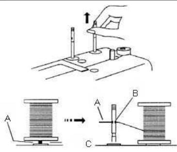 PRIMERA NM902 - Utilisation des porte-bobines de fil - 1