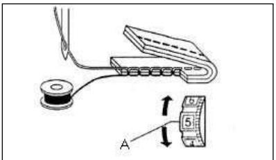 PRIMERA NM902 - Réglage de la tension du fil supérieur - 1