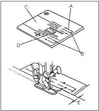 PRIMERA NM902 - Utilisation des repères sur la plaque à aiguille - 1